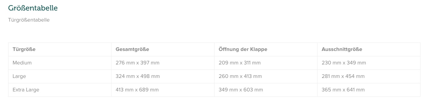 PetSafe Haustiertür 