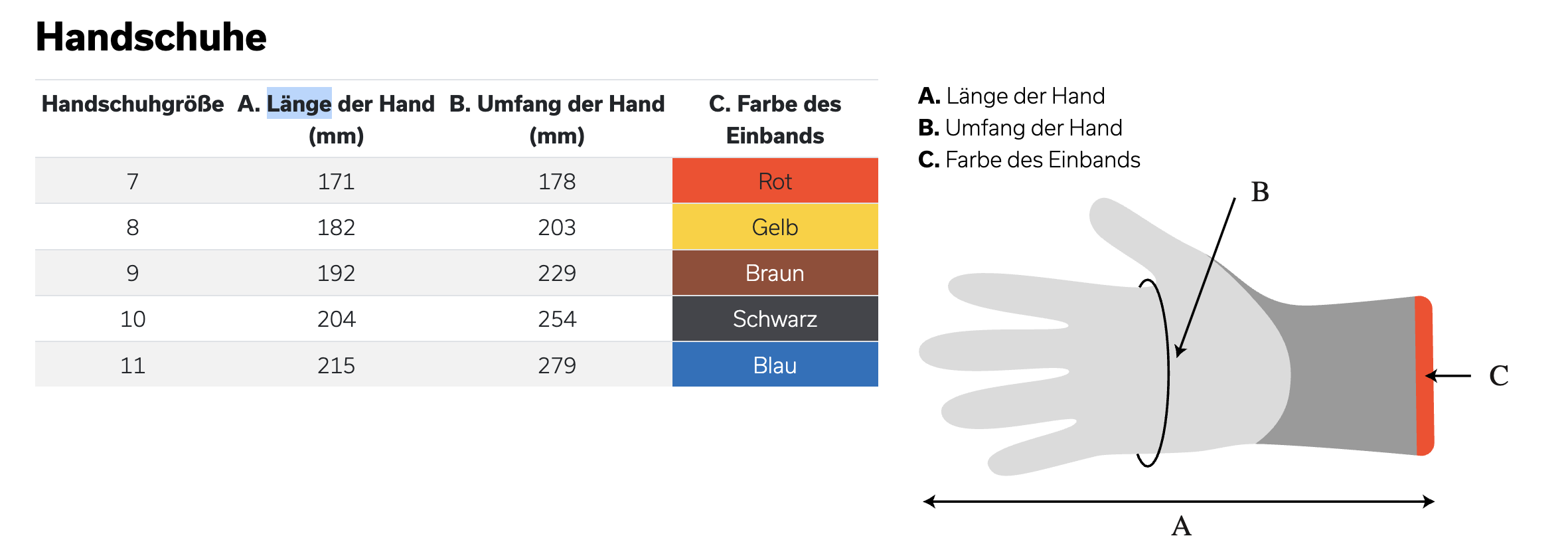 Grössentabelle Safety Jogger Handschuhe