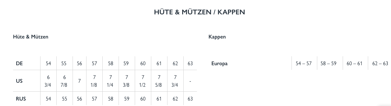 Blaser - Grössentabelle Hüte & Mützen